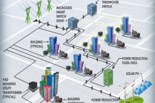 Solar-Micro-Grid-PV-systems