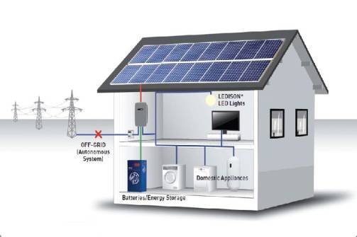 Solar Off-grid Design & Installation training Workshop
